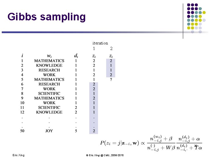 Gibbs sampling iteration 1 2 30 Eric Xing © Eric Xing @ CMU, 2006