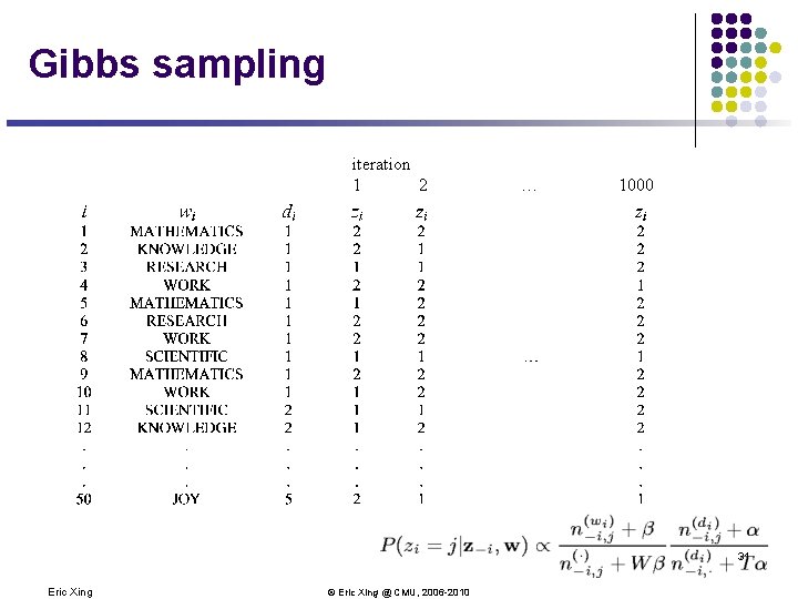 Gibbs sampling iteration 1 2 … 1000 31 Eric Xing © Eric Xing @