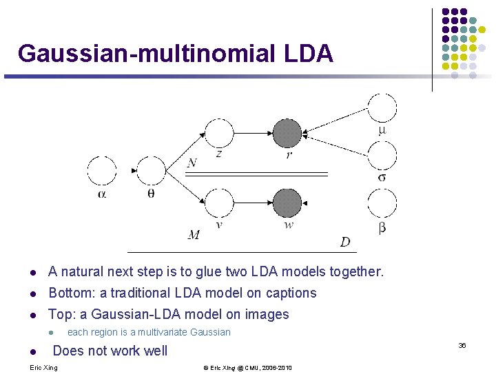 Gaussian-multinomial LDA l A natural next step is to glue two LDA models together.