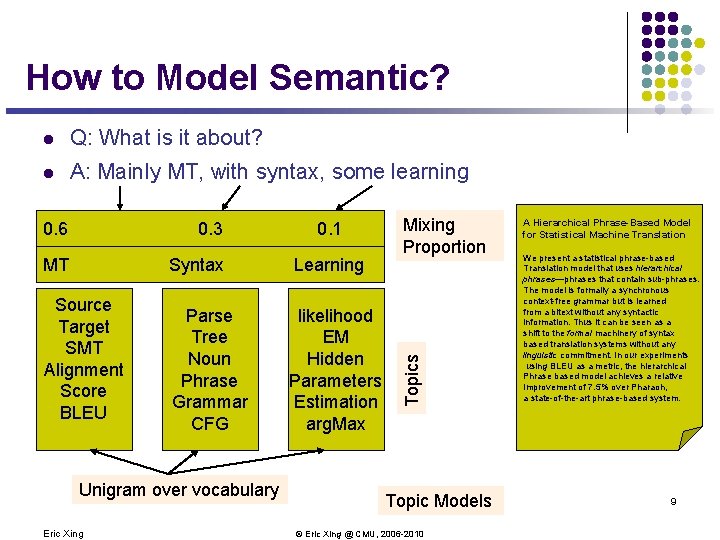 How to Model Semantic? l Q: What is it about? l A: Mainly MT,