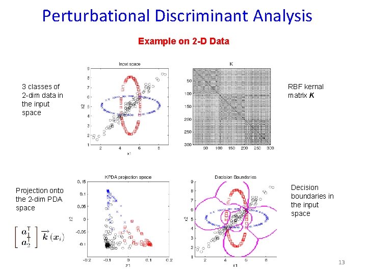 Perturbational Discriminant Analysis Example on 2 -D Data 3 classes of 2 -dim data