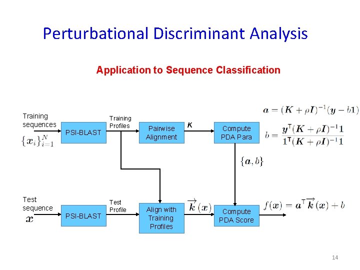 Perturbational Discriminant Analysis Application to Sequence Classification Training sequences PSI-BLAST Test sequence PSI-BLAST Training