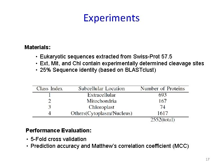 Experiments Materials: • Eukaryotic sequences extracted from Swiss-Prot 57. 5 • Ext, Mit, and