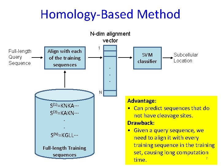 Homology-Based Method N-dim alignment vector Full-length Query Sequence Align with each of the training