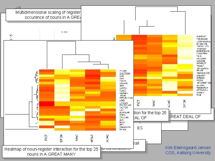 Multidimensional scaling of registers based on the occurence of nouns in A GREAT MANY