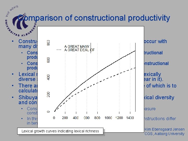 Comparison of constructional productivity • Constructional productivity is a constructions ability to occur with