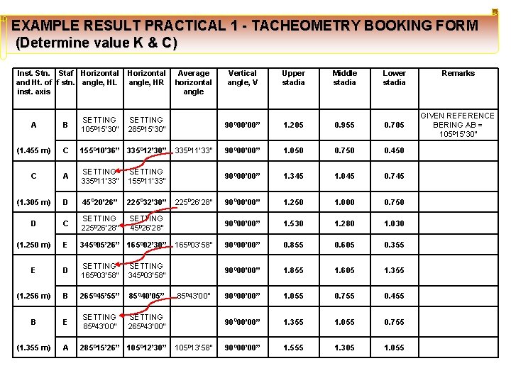 EXAMPLE RESULT PRACTICAL 1 - TACHEOMETRY BOOKING FORM (Determine value K & C) Inst.
