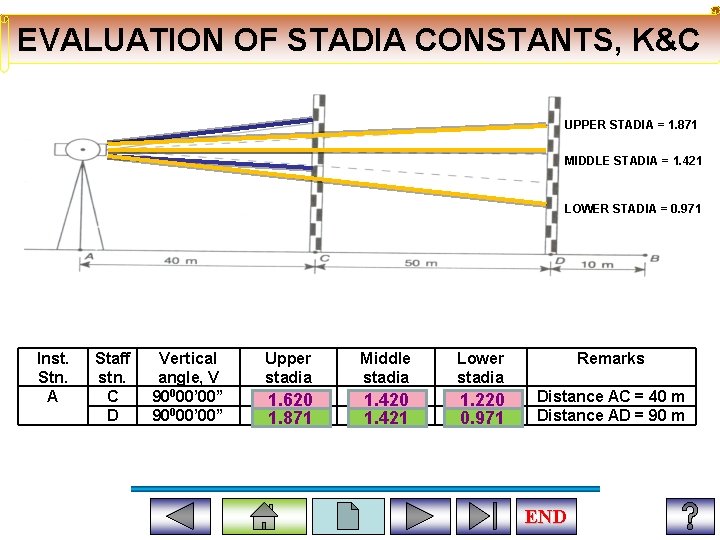 EVALUATION OF STADIA CONSTANTS, K&C UPPER STADIA = 1. 620 MIDDLE STADIA = 1.
