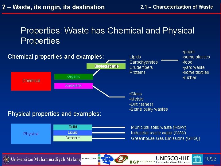 2 – Waste, its origin, its destination 2. 1 – Characterization of Waste Properties: 2 – Waste, its origin, its destination 2. 1 – Characterization of Waste Properties: