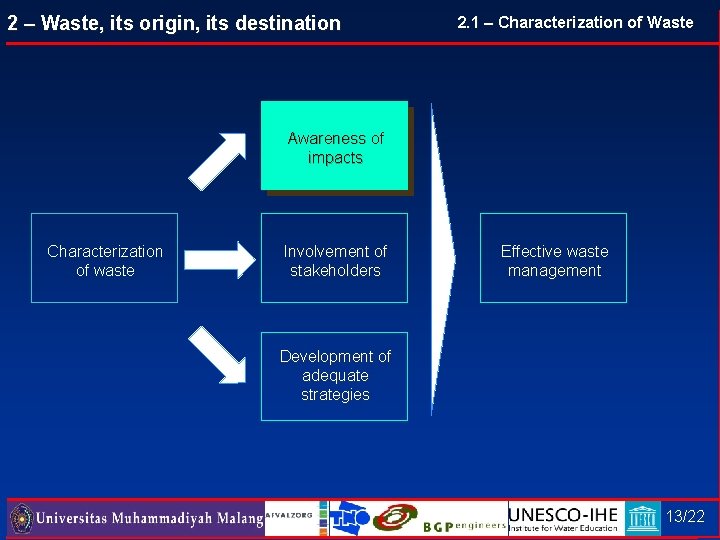 2 – Waste, its origin, its destination 2. 1 – Characterization of Waste Awareness 2 – Waste, its origin, its destination 2. 1 – Characterization of Waste Awareness