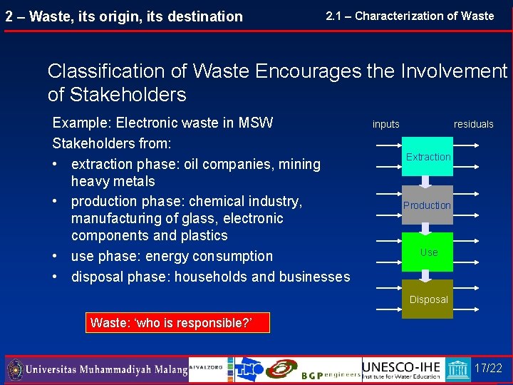 2 – Waste, its origin, its destination 2. 1 – Characterization of Waste Classification 2 – Waste, its origin, its destination 2. 1 – Characterization of Waste Classification
