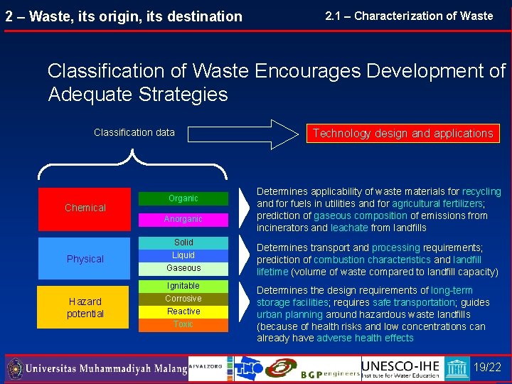 2 – Waste, its origin, its destination 2. 1 – Characterization of Waste Classification 2 – Waste, its origin, its destination 2. 1 – Characterization of Waste Classification