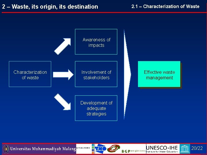 2 – Waste, its origin, its destination 2. 1 – Characterization of Waste Awareness 2 – Waste, its origin, its destination 2. 1 – Characterization of Waste Awareness