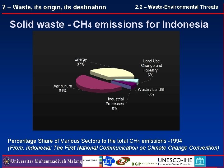 2 – Waste, its origin, its destination 2. 2 – Waste-Environmental Threats Solid waste 2 – Waste, its origin, its destination 2. 2 – Waste-Environmental Threats Solid waste
