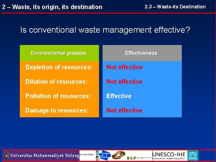 2 – Waste, its origin, its destination 2. 3 – Waste-its Destination Is conventional 2 – Waste, its origin, its destination 2. 3 – Waste-its Destination Is conventional