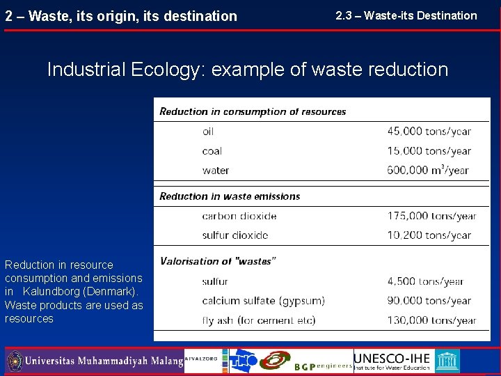 2 – Waste, its origin, its destination 2. 3 – Waste-its Destination Industrial Ecology: 2 – Waste, its origin, its destination 2. 3 – Waste-its Destination Industrial Ecology: