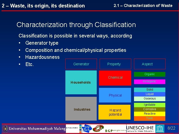 2 – Waste, its origin, its destination 2. 1 – Characterization of Waste Characterization 2 – Waste, its origin, its destination 2. 1 – Characterization of Waste Characterization
