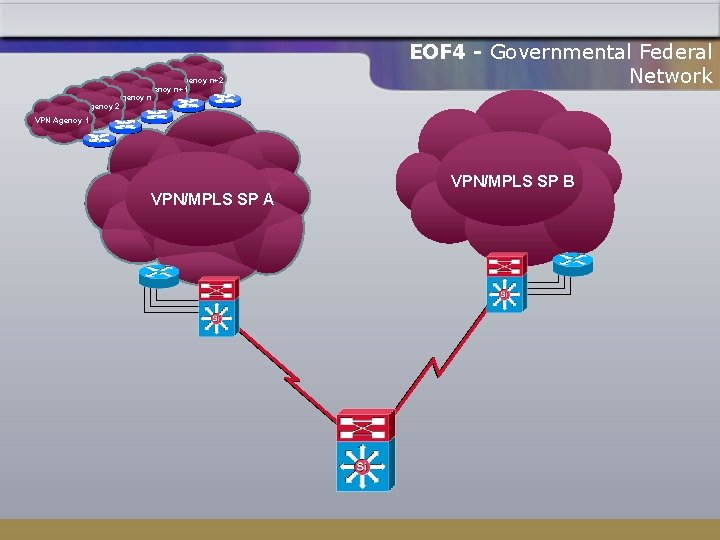 VPN Agency n+2 VPN Agency n+1 VPN Agency n VPN Agency 2 EOF 4