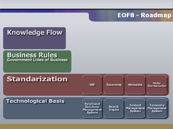 EOF 8 - Roadmap 