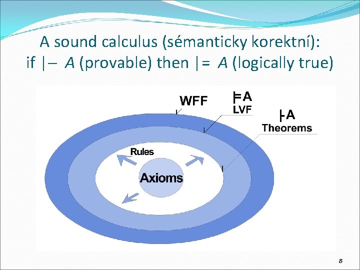A sound calculus (sémanticky korektní): if | A (provable) then |= A (logically true)