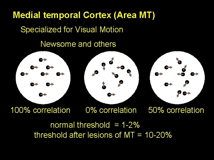 Medial temporal Cortex (Area MT) Specialized for Visual Motion Newsome and others 100% correlation