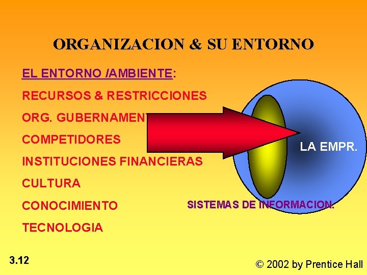 ORGANIZACION & SU ENTORNO EL ENTORNO /AMBIENTE: RECURSOS & RESTRICCIONES ORG. GUBERNAMENTALES COMPETIDORES LA