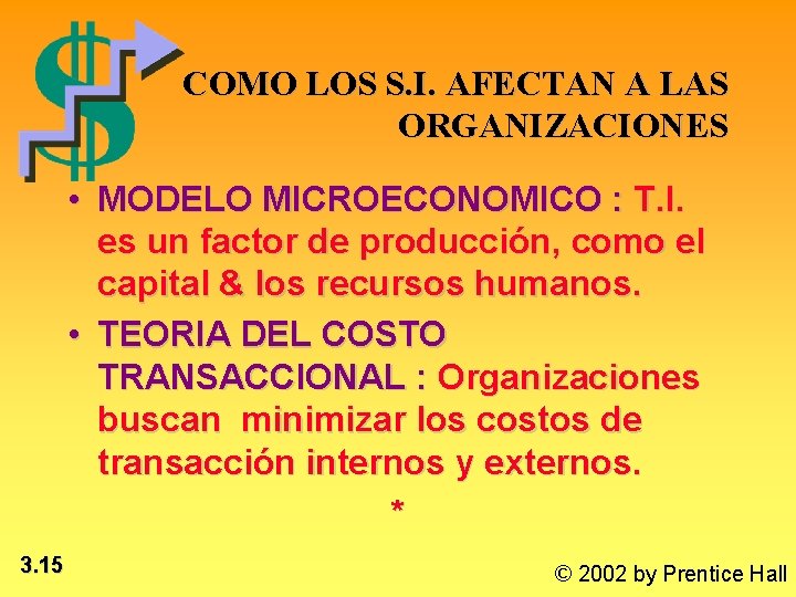 COMO LOS S. I. AFECTAN A LAS ORGANIZACIONES • MODELO MICROECONOMICO : T. I.