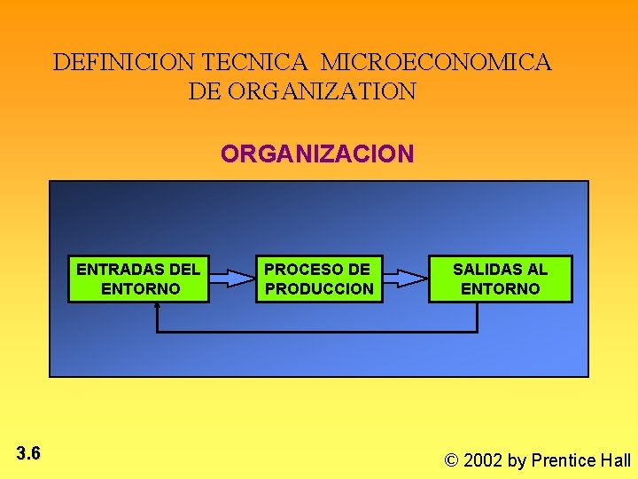 DEFINICION TECNICA MICROECONOMICA DE ORGANIZATION ORGANIZACION ENTRADAS DEL ENTORNO 3. 6 PROCESO DE PRODUCCION