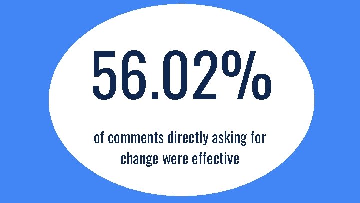 56. 02% of comments directly asking for change were effective 