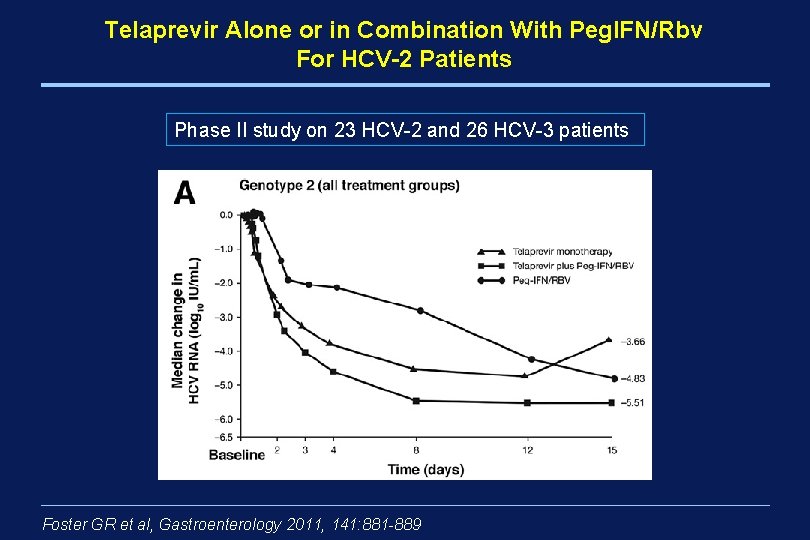 Telaprevir Alone or in Combination With Peg. IFN/Rbv For HCV-2 Patients Phase II study