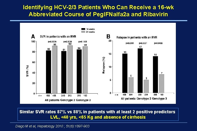 Identifying HCV-2/3 Patients Who Can Receive a 16 -wk Abbreviated Course of Peg. IFNalfa