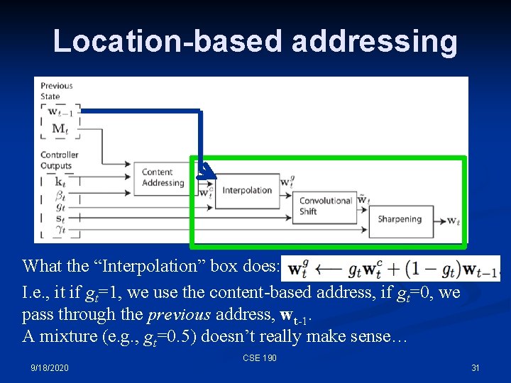 Location-based addressing What the “Interpolation” box does: I. e. , it if gt=1, we