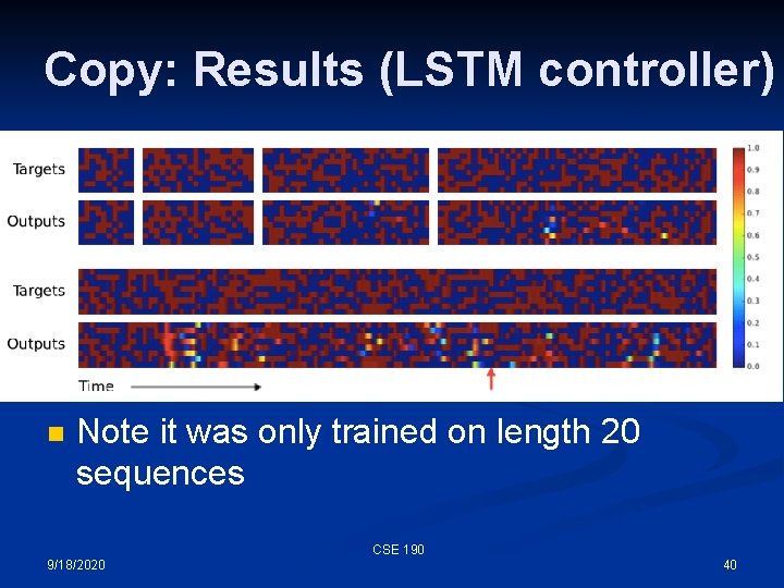 Copy: Results (LSTM controller) n Note it was only trained on length 20 sequences