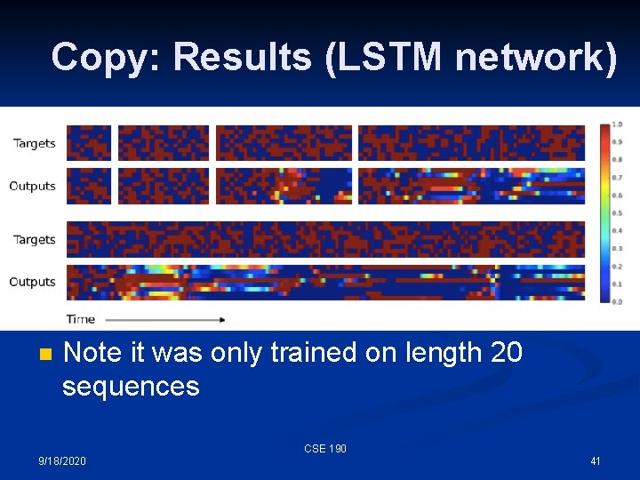 Copy: Results (LSTM network) n Note it was only trained on length 20 sequences