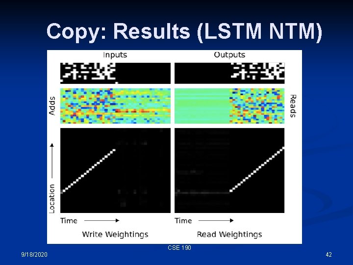 Copy: Results (LSTM NTM) CSE 190 9/18/2020 42 