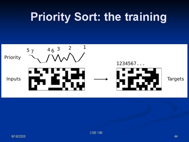 Priority Sort: the training CSE 190 9/18/2020 44 
