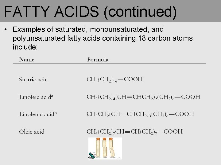 FATTY ACIDS (continued) • Examples of saturated, monounsaturated, and polyunsaturated fatty acids containing 18 FATTY ACIDS (continued) • Examples of saturated, monounsaturated, and polyunsaturated fatty acids containing 18