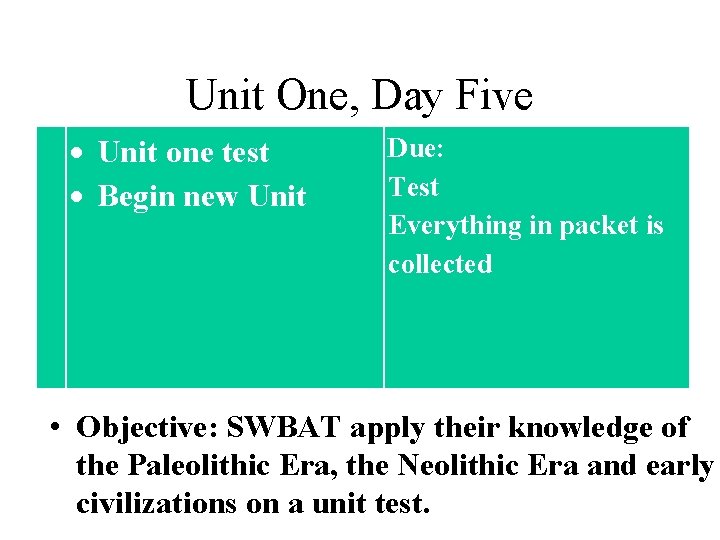 Unit One, Day Five Unit one test Begin new Unit Due: Test Everything in