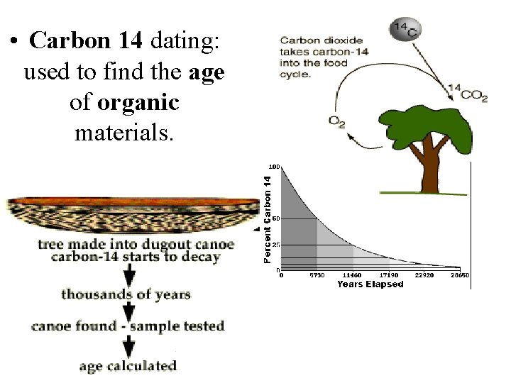  • Carbon 14 dating: used to find the age of organic materials. 
