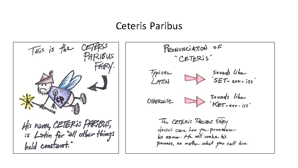 Ceteris Paribus 