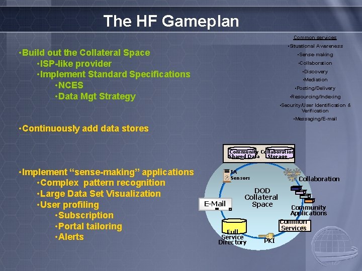 The HF Gameplan Common services • Situational Awareness • Build out the Collateral Space