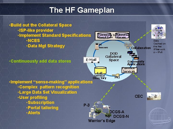 The HF Gameplan • Build out the Collateral Space • ISP-like provider • Implement