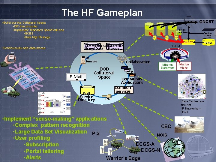 The HF Gameplan Analyst • Build out the Collateral Space • ISP-like provider •