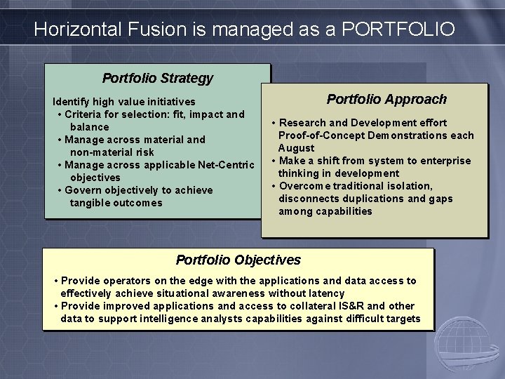 Horizontal Fusion is managed as a PORTFOLIO Portfolio Strategy Identify high value initiatives •