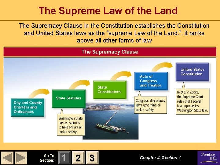The Supreme Law of the Land The Supremacy Clause in the Constitution establishes the The Supreme Law of the Land The Supremacy Clause in the Constitution establishes the
