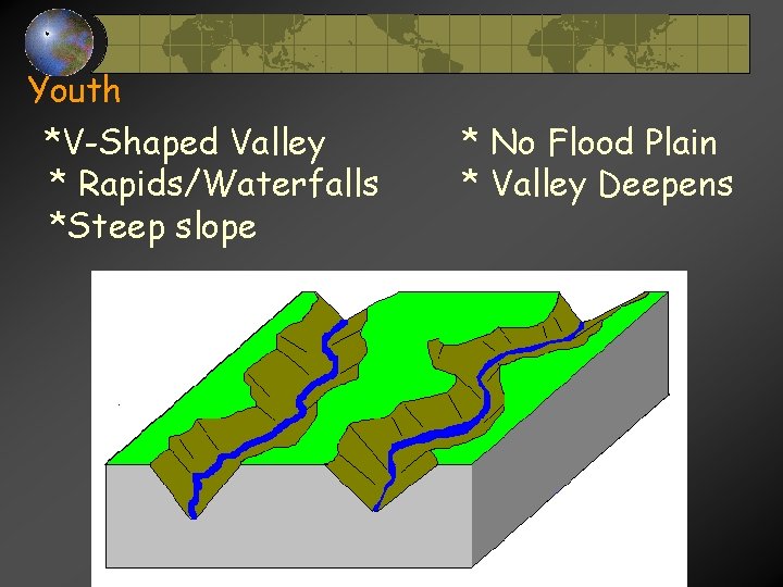 Youth *V-Shaped Valley * Rapids/Waterfalls *Steep slope * No Flood Plain * Valley Deepens Youth *V-Shaped Valley * Rapids/Waterfalls *Steep slope * No Flood Plain * Valley Deepens