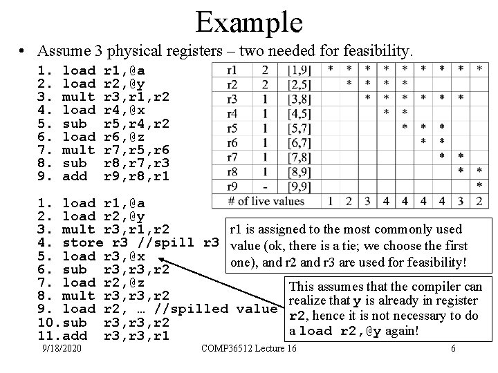 Example • Assume 3 physical registers – two needed for feasibility. 1. 2. 3.