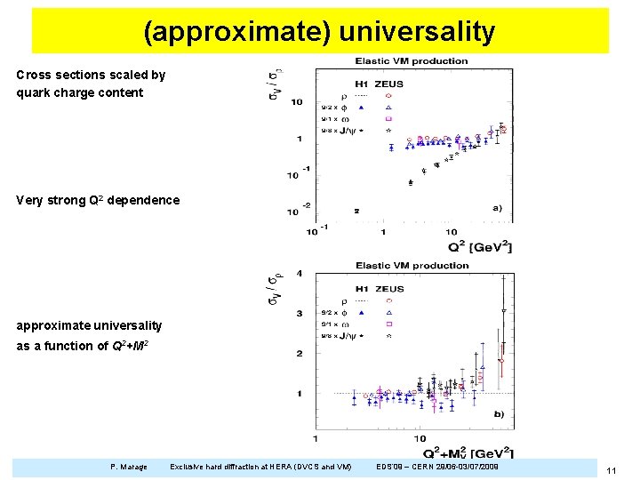 (approximate) universality Cross sections scaled by quark charge content Very strong Q 2 dependence