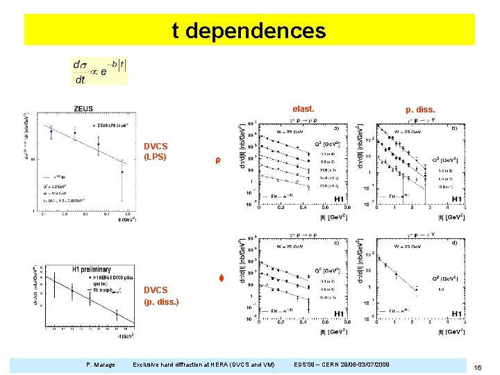 t dependences elast. DVCS (LPS) p. diss. r f DVCS (p. diss. ) P.