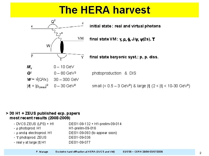 The HERA harvest initial state : real and virtual photons final state VM :